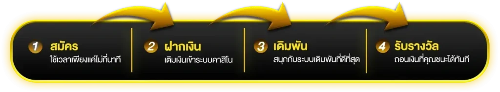 สล็อต 168 vip